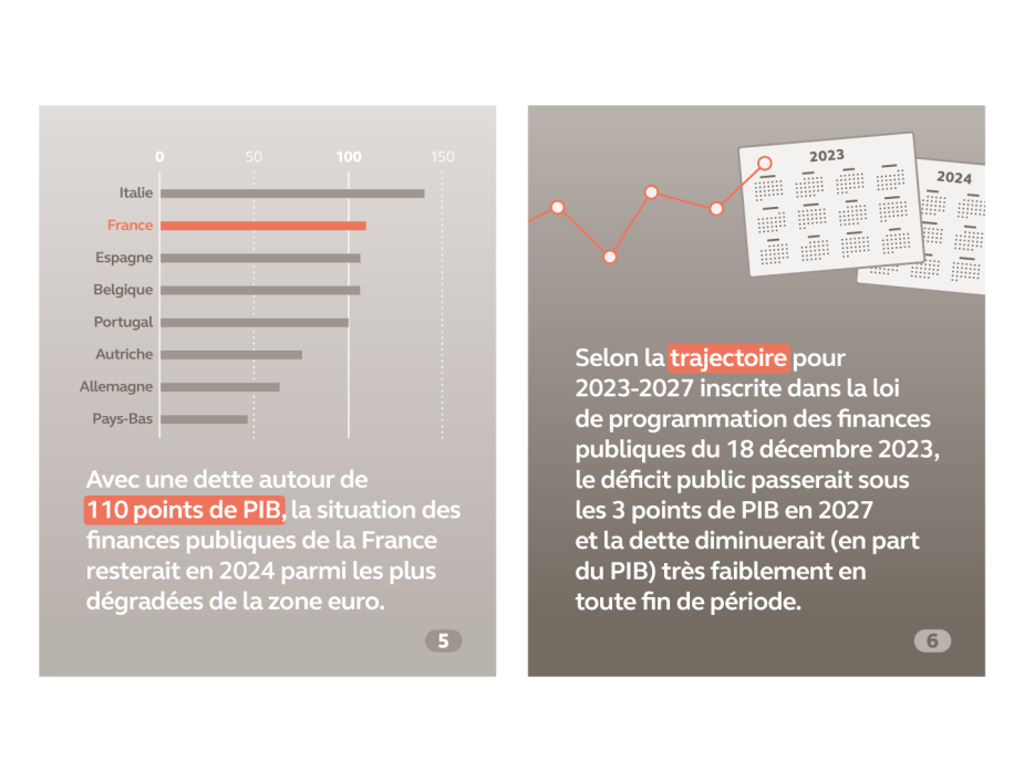 Rapport public annuel 2024, infographie sur les finances publiques