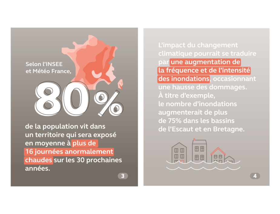 RPA 2024, infographie sur les logements