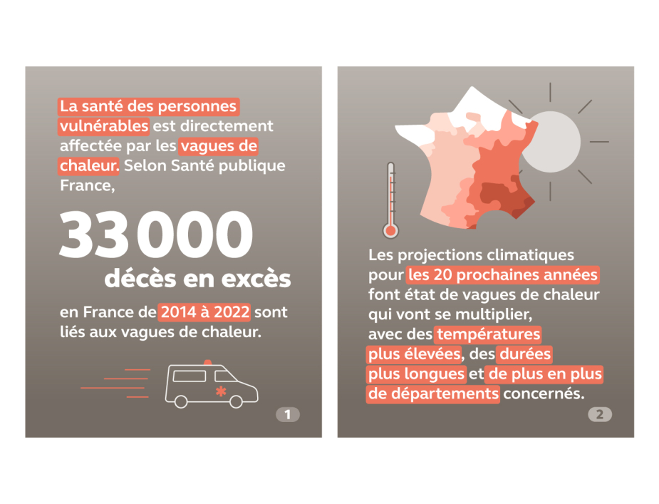 Rapport public annuel 2024, infographie sur la santé