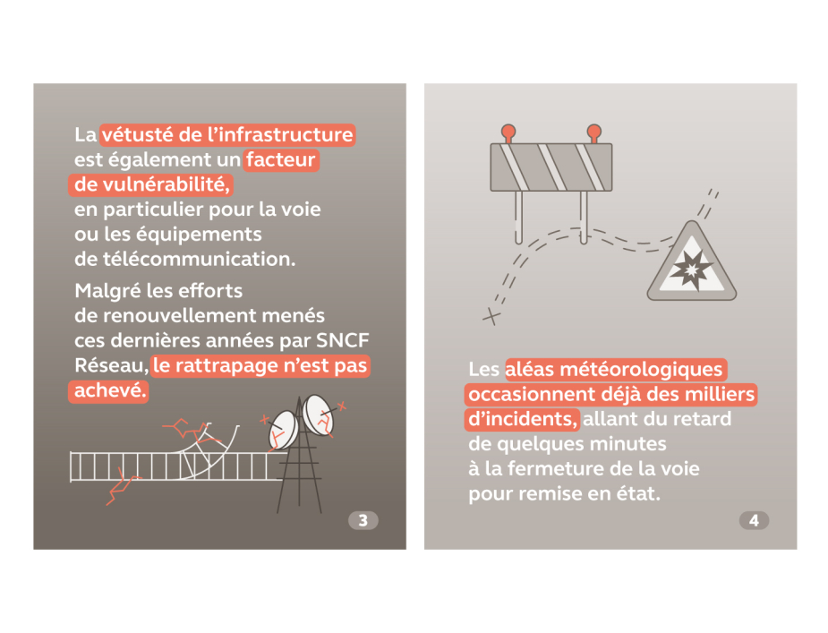 Rapport public annuel 2024, infographie sur le réseau ferroviaire