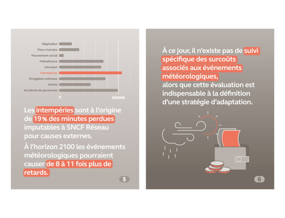 Rapport public annuel 2024, infographie sur le réseau ferroviaire