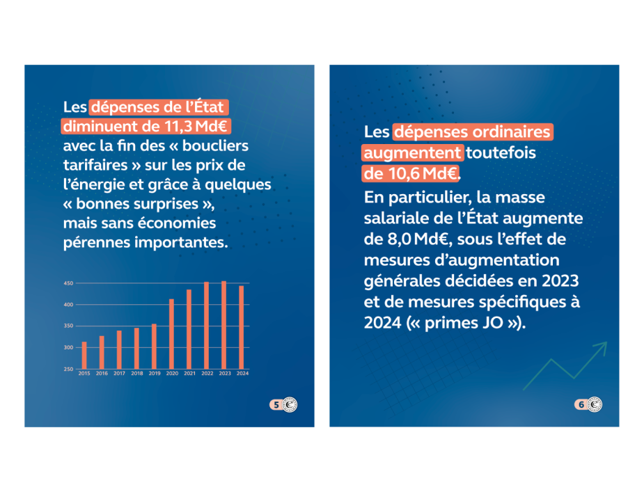 Le budget de l’État en 2024, vignette 3