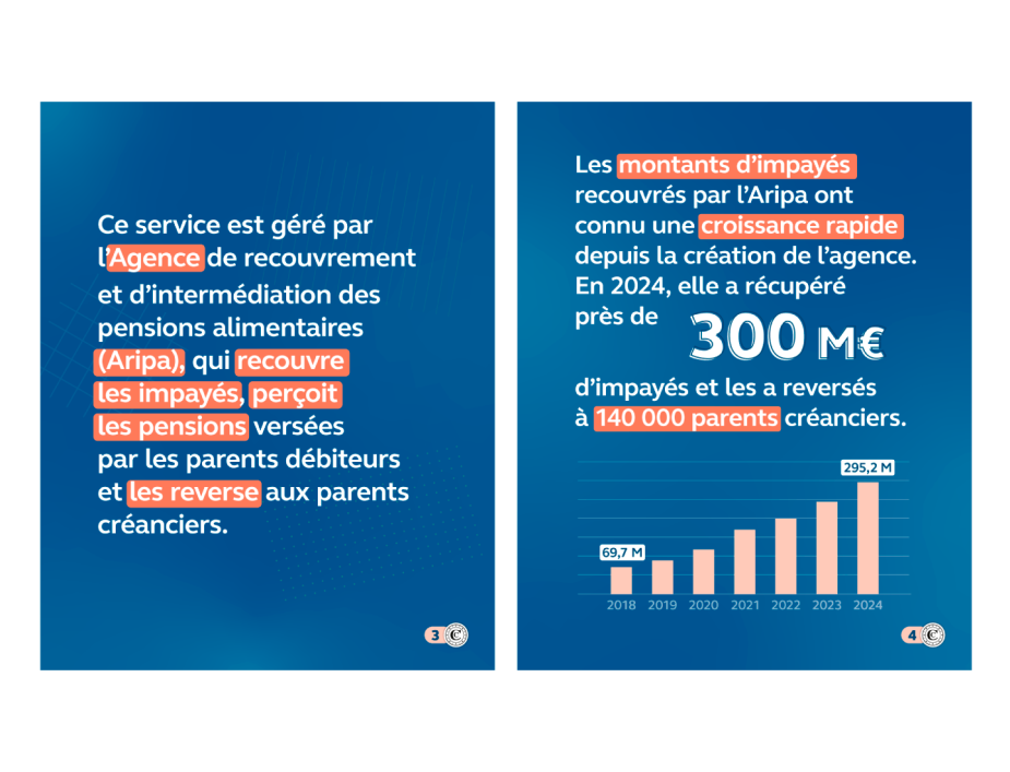 Pensions alimentaires, vignette 2