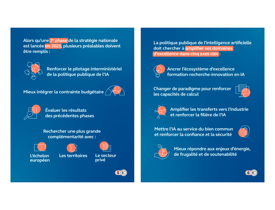 La stratégie nationale pour l’intelligence artificielle, infographie 3
