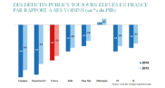 La situation et les perspectives des finances publiques